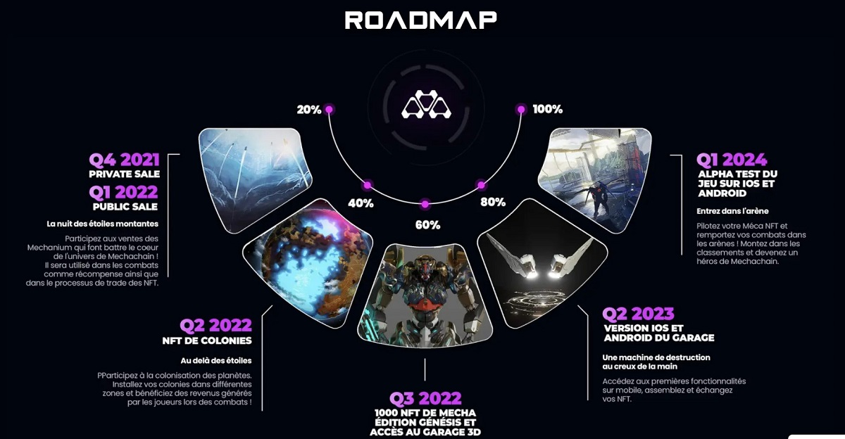 road map mecachain